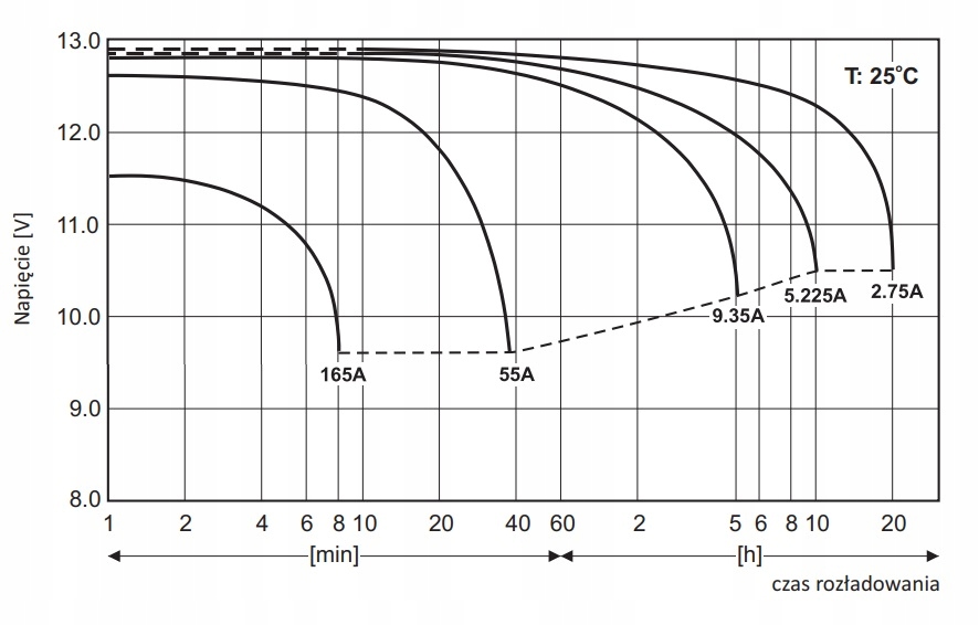 Akumulator techn. AGM serii AML 55Ah 12V Acumax Napięcie 12 V
