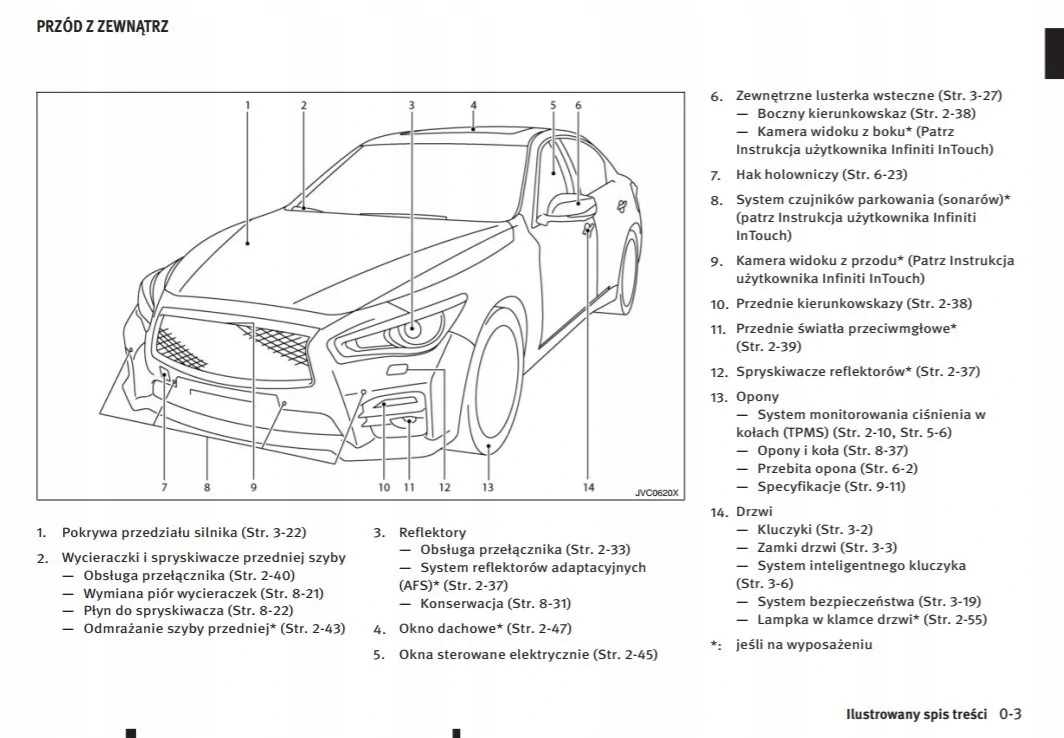 Infiniti Q50 2013 - 2020 Instrukcja Obsługi Marka Inna