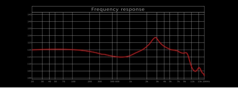 MOONDROP Quarks dynamiczne z mikrofonem Model Quarks-MIC