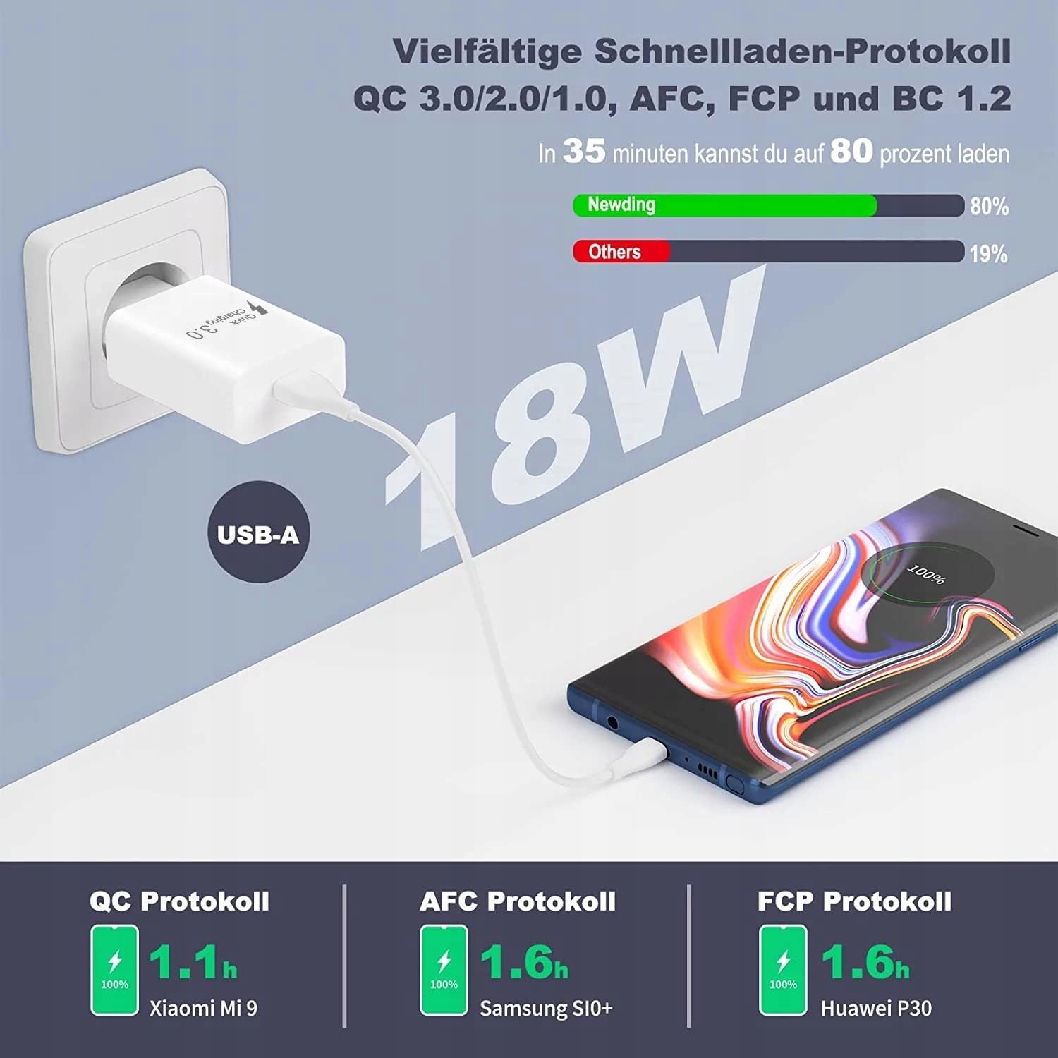 NEWDING Ładowarka 18W Quick Charge 30 USB Adapter Do Android — miniatura 2