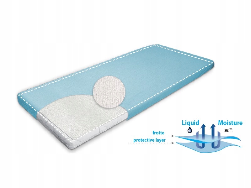 

Babymatex Podkład Higieniczny Basic 70X140cm