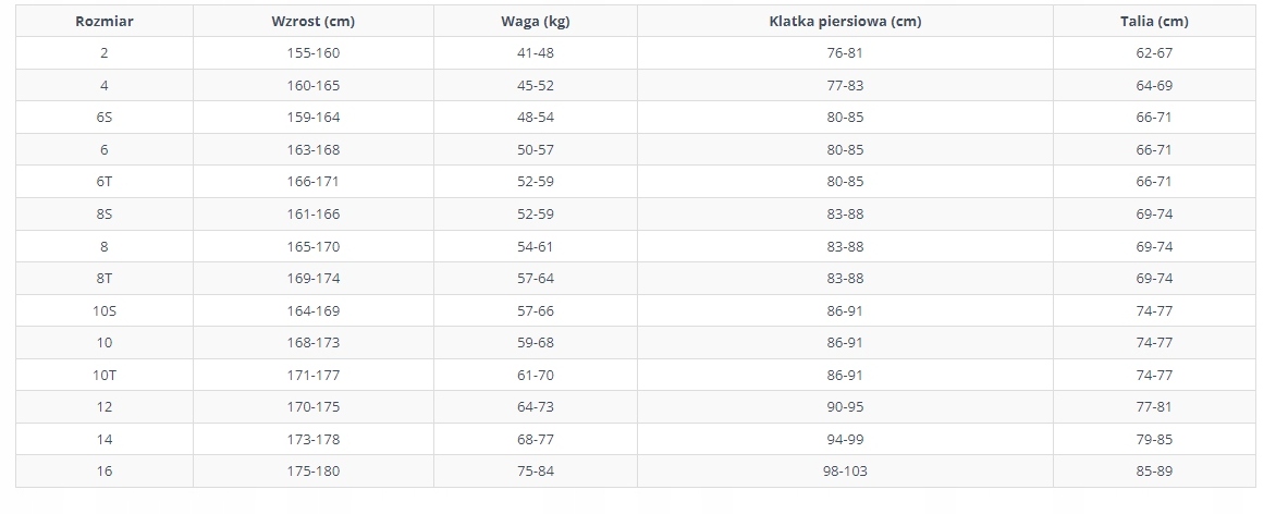 KOMBINEZON PIANKA NEOPRENOWA DAMSKA O'NEILL REACTOR II 2MM R. 10 Marka O'Neill