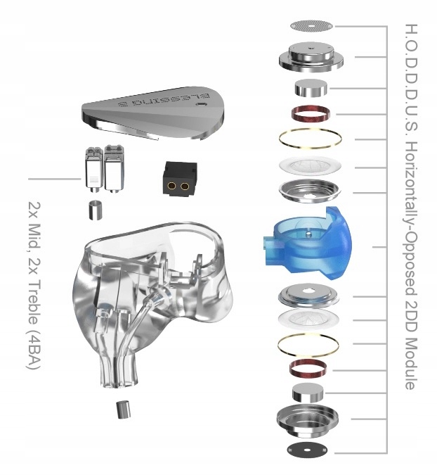 MOONDROP BLESSING 3 EKSTREMALNIE DOBRE WYBITNY DŹWIĘK JAKOŚĆ AKCESORIA Kolor dominujący srebrny/szary