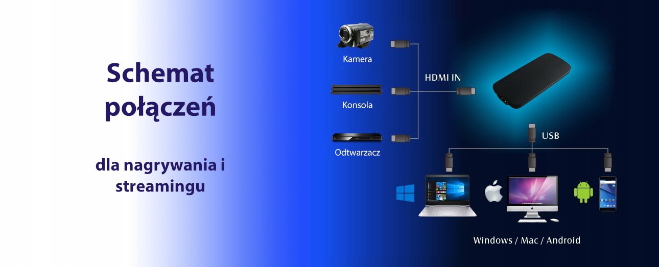 UltraVideoCap II -grabber USB, live streaming w 4K Producent Velocap