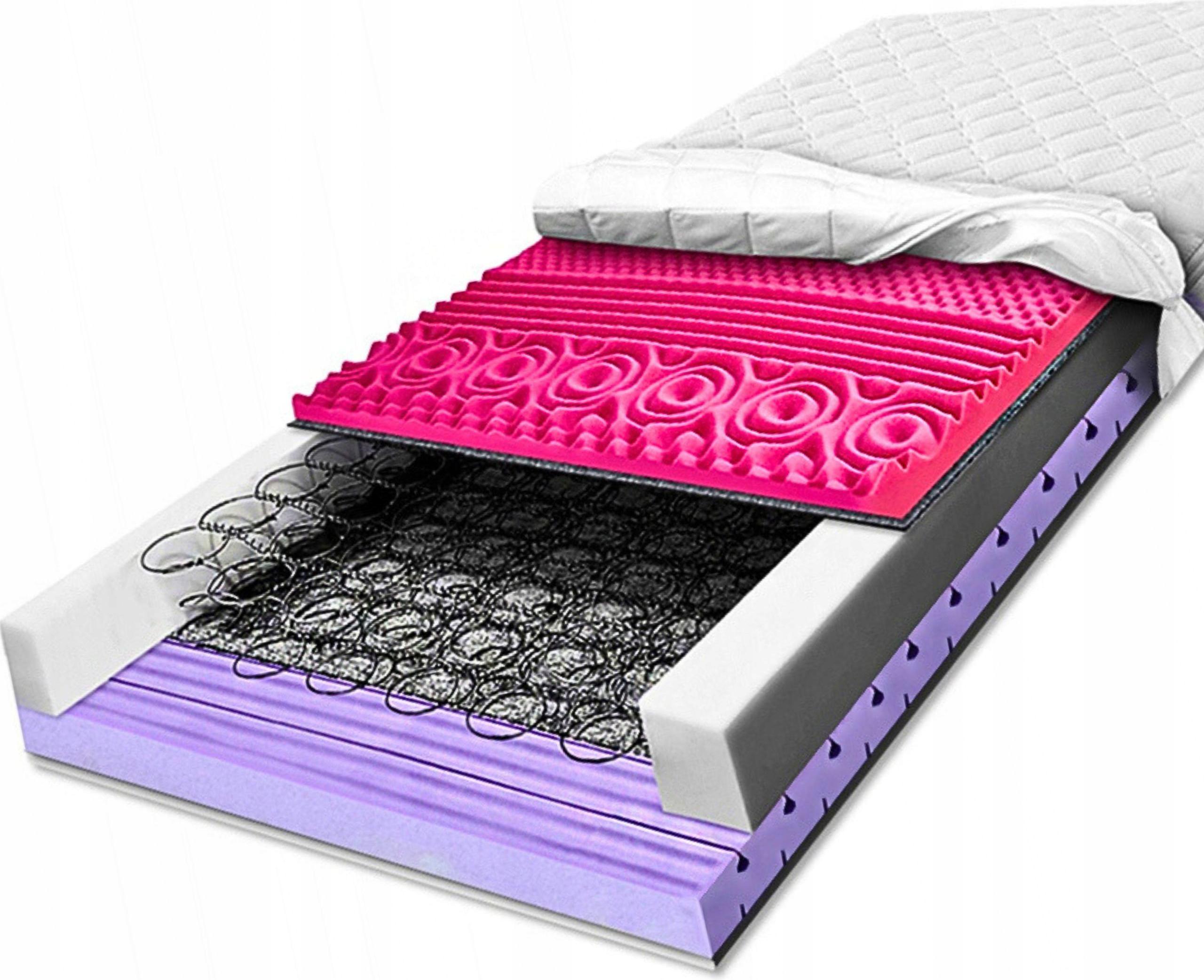 Matrac H3 pružinový 90x200 na celulitídu, bonelový, 24 obrysov, 7 zónový