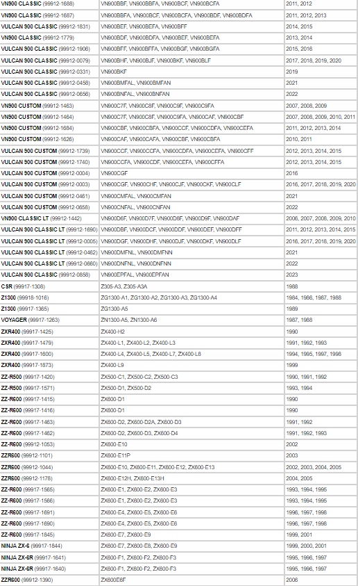 Klin wału Kawasaki Numer katalogowy części 92038001