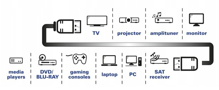 Hama KABEL HDMI 5m Ultra HD 4K 3D TECHLINE Marka Hama