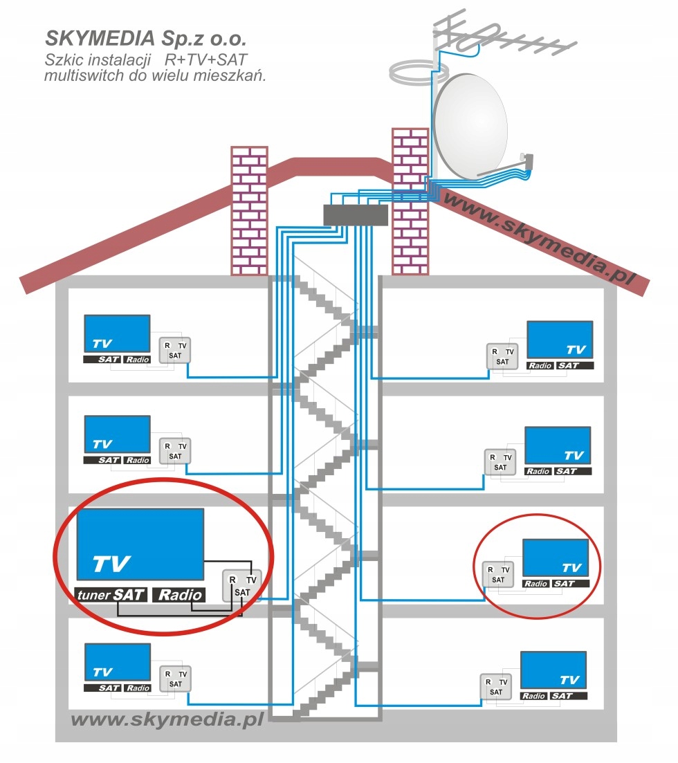 MULTISWITCH Opticum OMS 5/6 PRO-TRQ, 1xSAT+DVBt +gratis Liczba wejść 5
