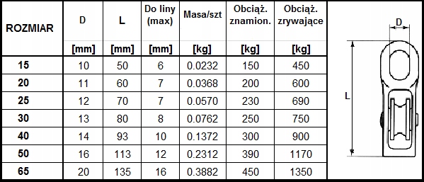 BLOCZEK DO LINY 50 MM OC Marka inny