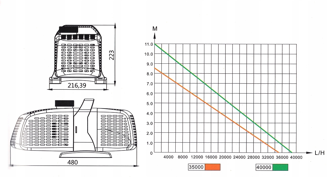 POMPA FONTANNOWA Jebao JSP 40000 L/H - 1000W EAN (GTIN) 5908305301240