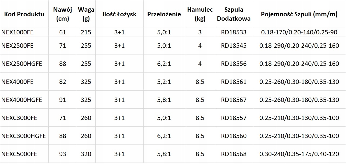 SHIMANO NEXAVE 6000 FE EAN (GTIN) 0022255220712