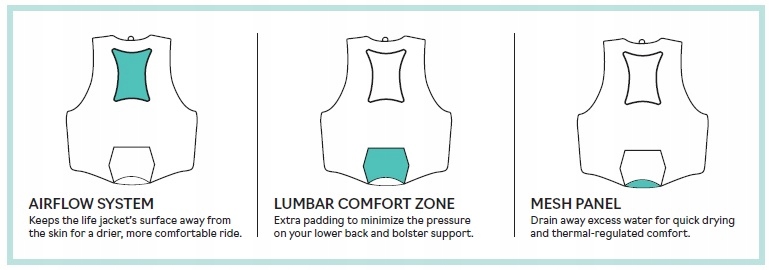 Kamizelka Kapok Sea Doo AIRFLOW PFD L Zakres masy ciała 80 kg