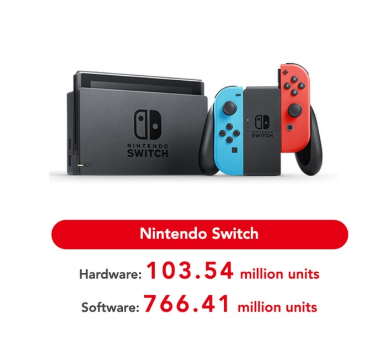 Switch bije rekordy – konsola sprzedała się już lepiej niż