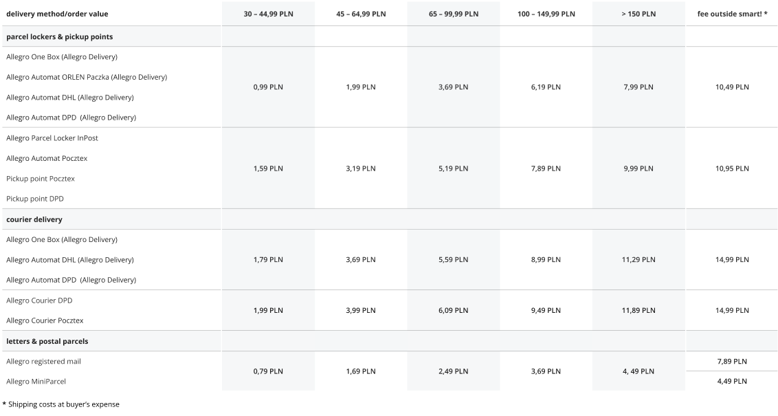Allegro Shipping Price Table, white background, text-based, displays delivery options.