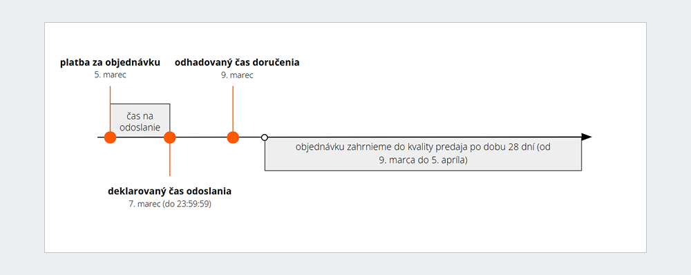 Príklad 1