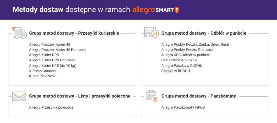 Dla Sprzedajacych Allegro Smart