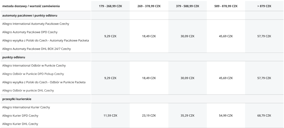 Allegro Delivery Costs & Order Values Table, gray background, Polish currency (CZK), shipping options.