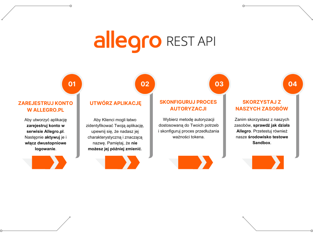 allegro API processes PL