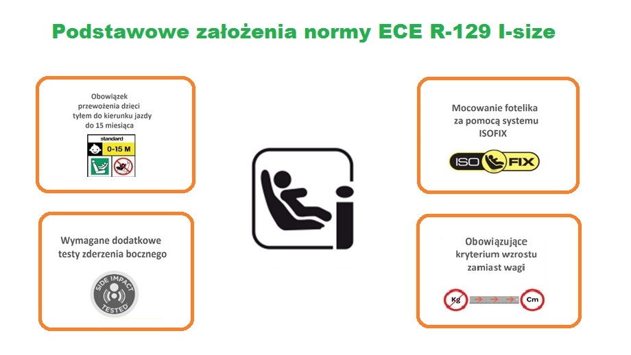 Základné predpoklady štandardu i-size.