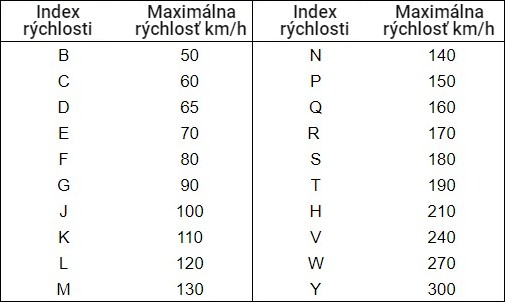 indeks prdkoci tabela sk