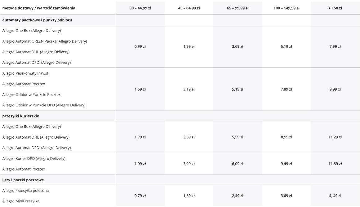 Allegro Delivery Options