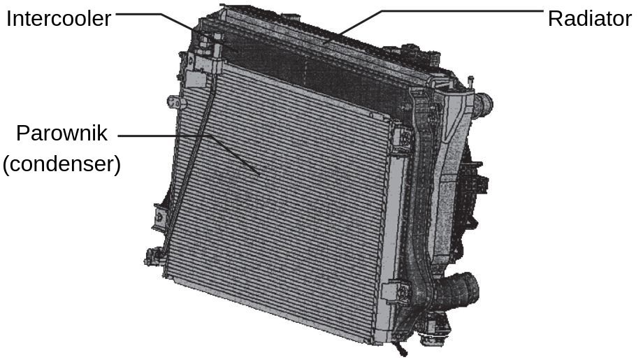 Ile Chłodnic Jest W Samochodzie? Jak Działają I Do Czego Są Potrzebne? - Allegro.pl