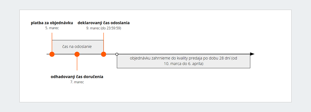 Príklad 2