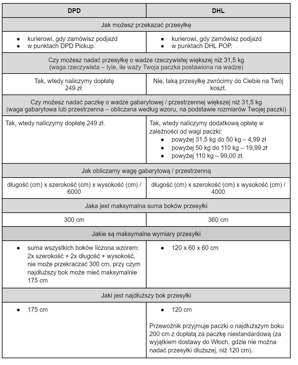 dpd dhl paint screen