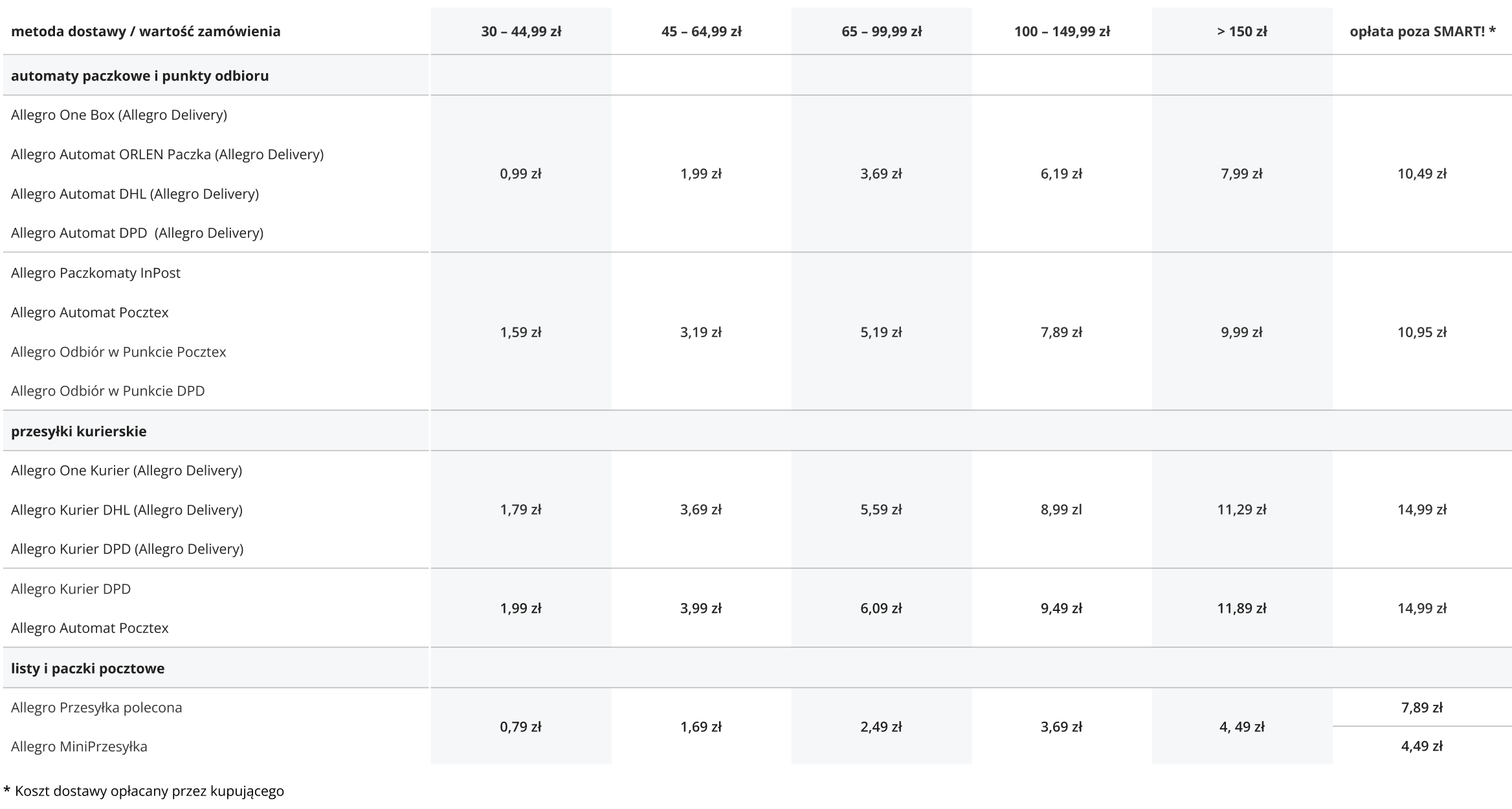 Allegro Price List - White, digital table, shipping costs