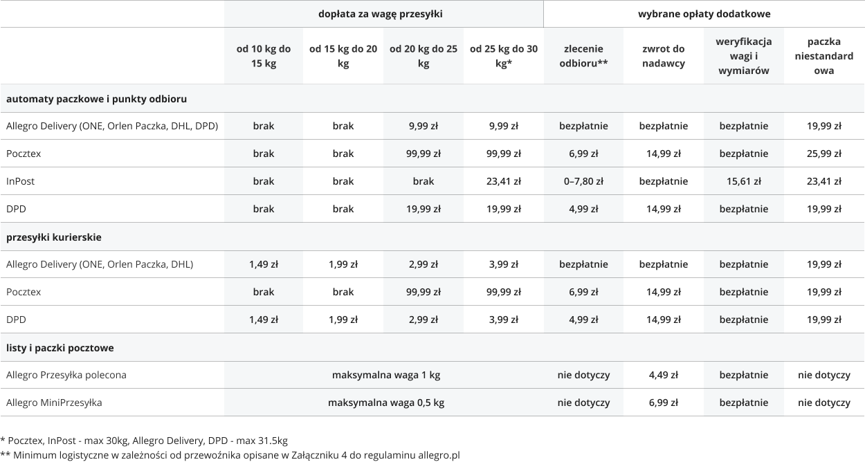 PL_PL_opłaty dodatkowe 6.11.2025 (1).png