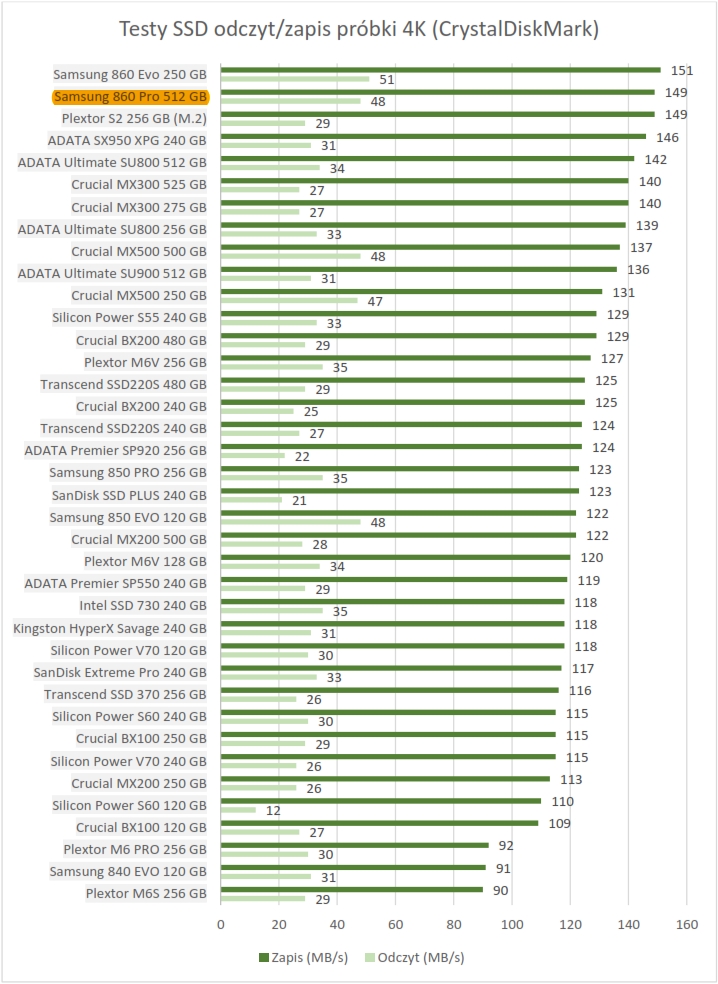 odczyt i zapis prÃ³bek 4K