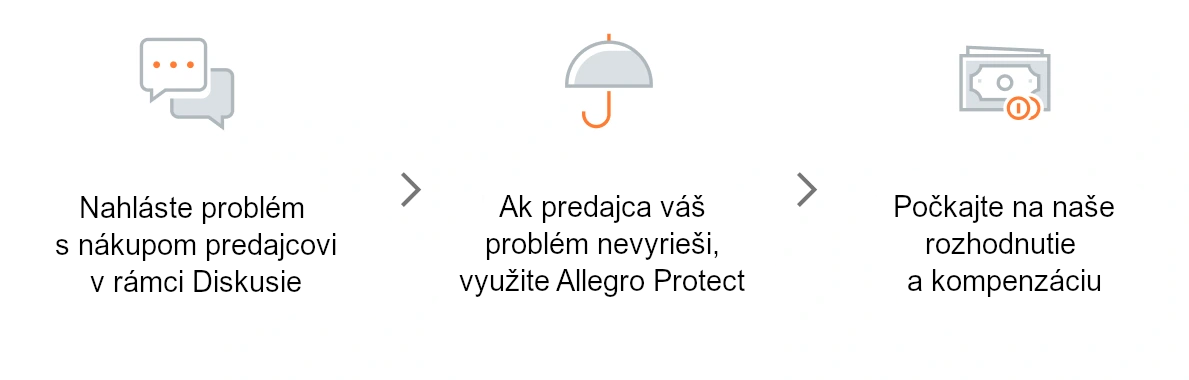 Čo robiť, aby ste dostali kompenzáciu v rámci Allegro Protect
