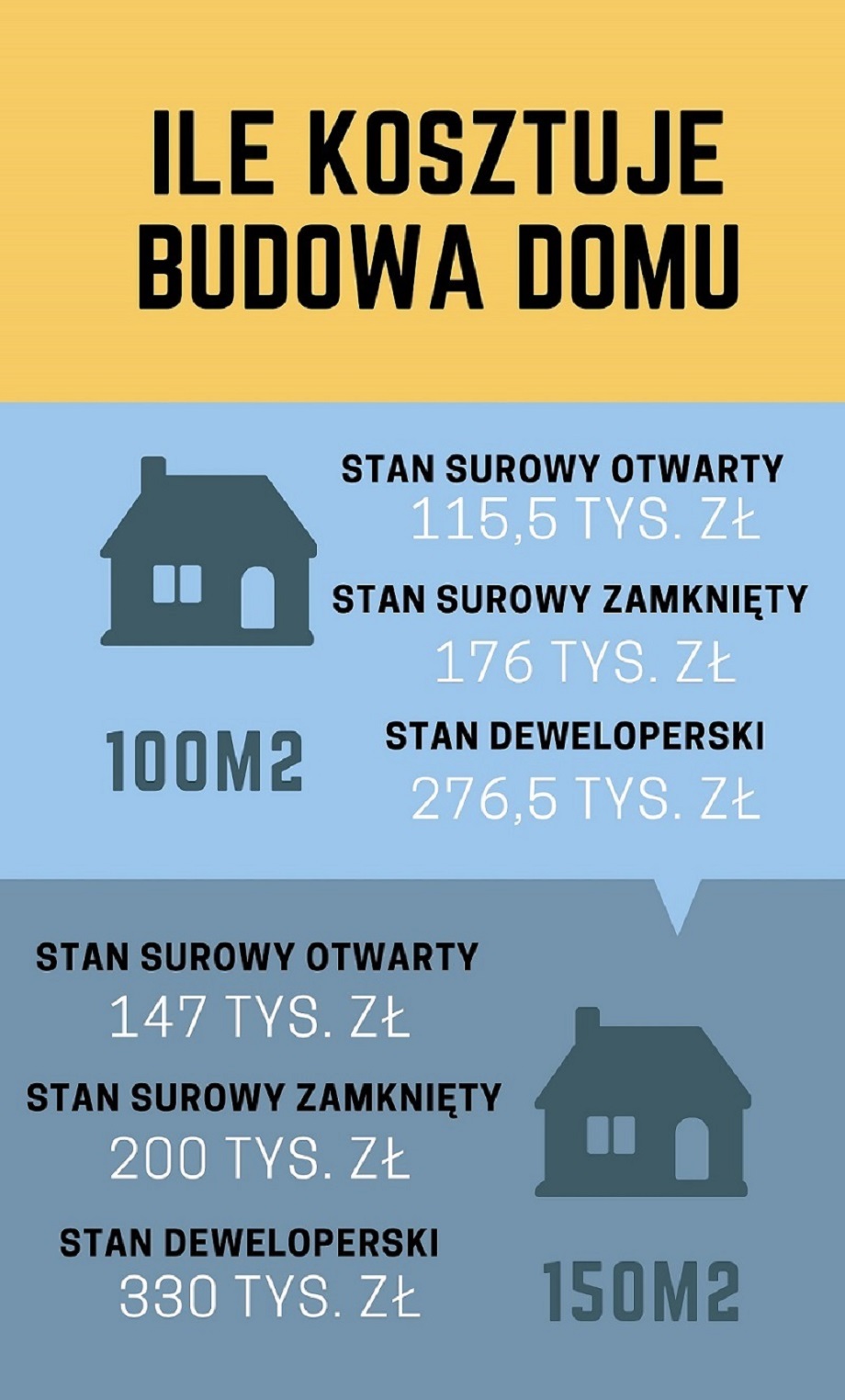 Ile kosztuje budowa domu? [2021] Allegro.pl