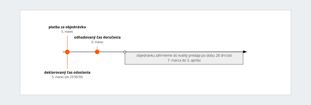 Príklad 3