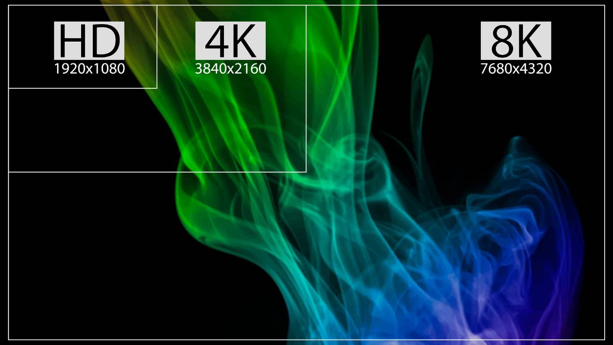 Aký je rozdiel medzi Full HD, Ultra HD a 4K UHD?