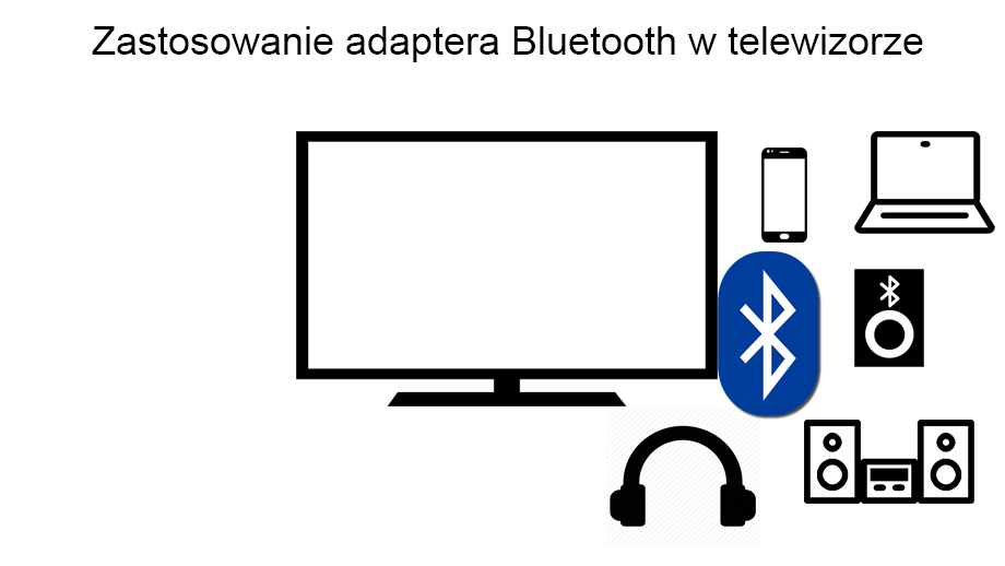 Nadajnik bluetooth do telewizora jaki kupić? Allegro.pl