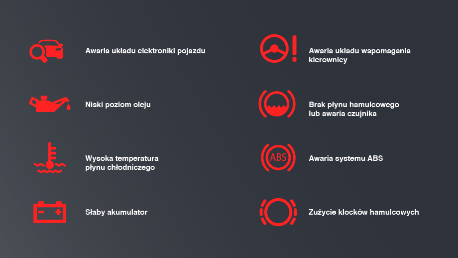 Co Oznaczają Kontrolki W Samochodzie? - Allegro.pl