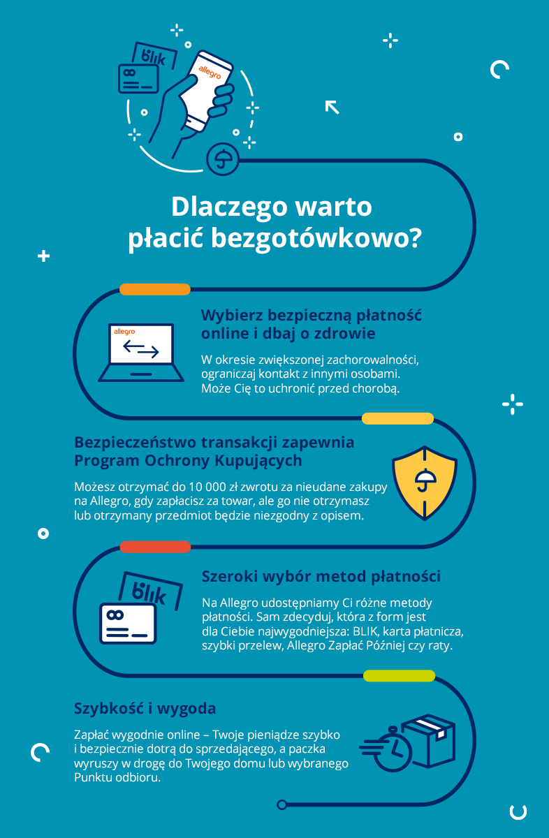 Wybierz Bezpieczna Platnosc Online I Dbaj O Zdrowie