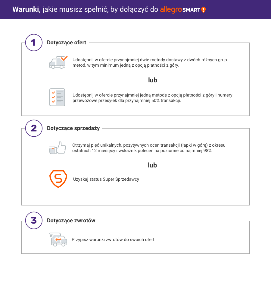Usluga Allegro Smart Najwazniejsze Informacje Dla Sprzedajacych Allegro Smart Dla Sprzedajacych Allegro