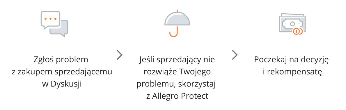 allegro protect grafika 