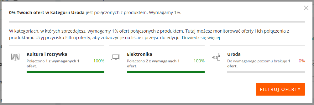 dashboard produktyzacja narzędzie-produktyzacja