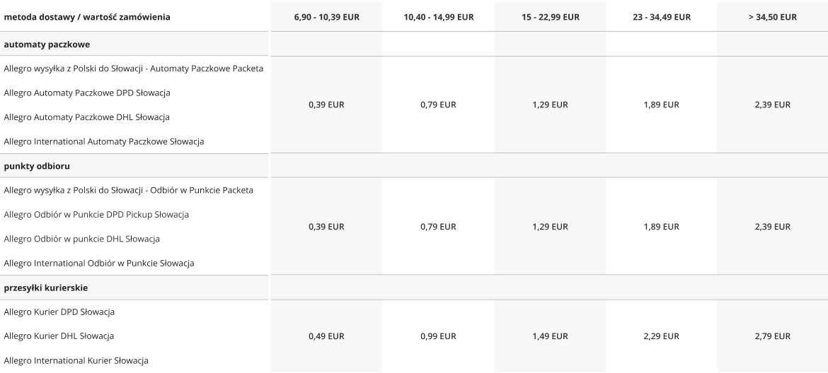 Delivery options table, Polish shipping, various costs, automated packet delivery.