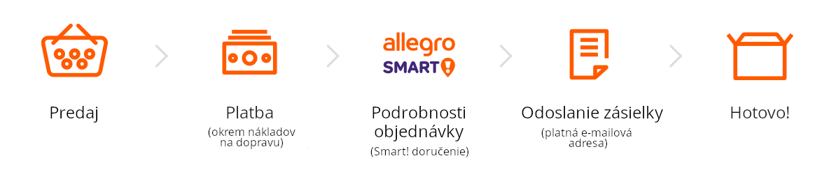 Ako odoslať zásielku Allegro Smart!