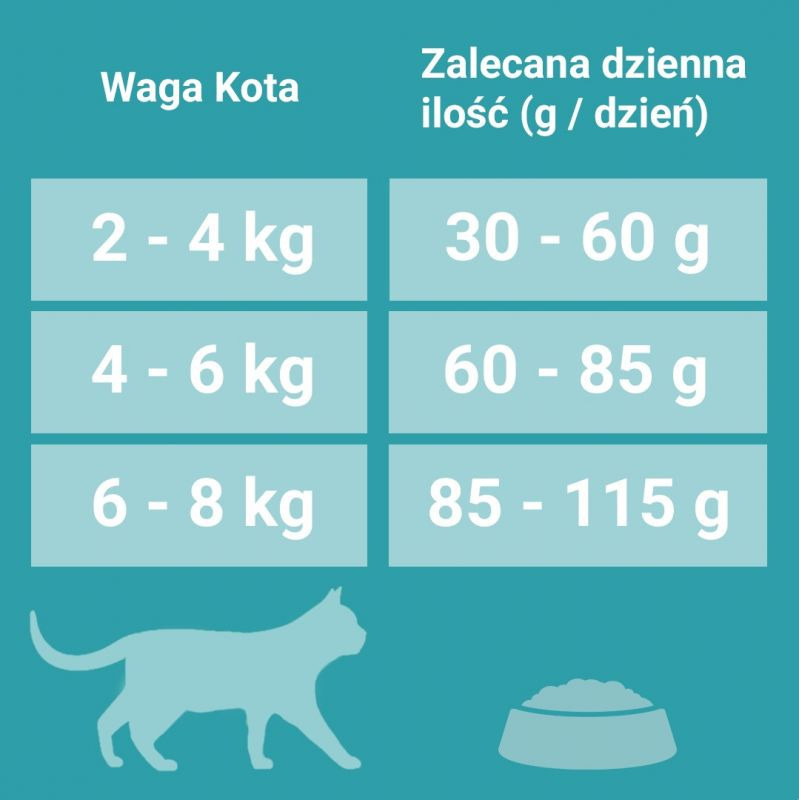 Purina ONE Sterilcat z wołowiną 3kg karma dla kotó | Częstochowa | Kup  teraz na Allegro Lokalnie