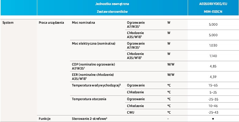 Pompa ciepła SAMSUNG 5KW 1FAZA MONOBLOK AE050RXYDE | Złotów | Kup teraz na  Allegro Lokalnie