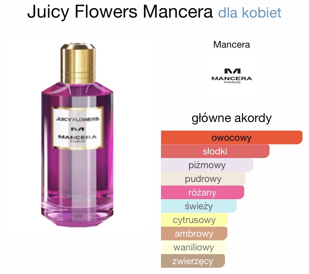 Mancera w Mancera Perfumy i wody perfumowane damskie 