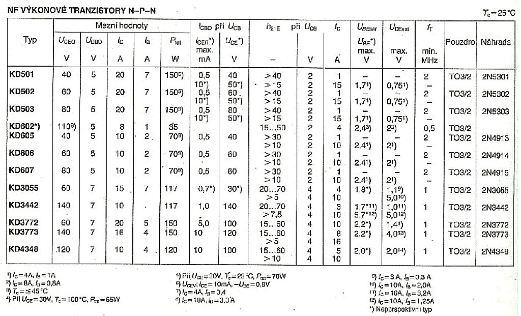 KD503 Tranzystor mocy 80V 20A lepszy niż 2N3055 | Jaworzno | Kup teraz ...