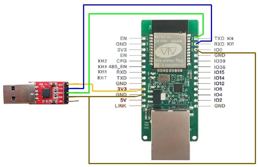 WT32-ETH01 IoT ESP32 LAN8720 Ethernet Arduino | Gołdap | Kup teraz na ...