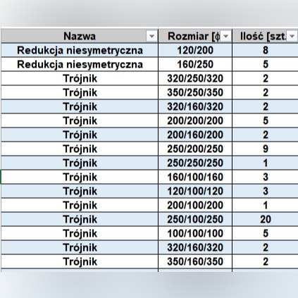 tanio spiro rury wentylacyjne trojnik redukcja cena 10 00 zl bialystok allegro lokalnie tanio spiro rury wentylacyjne trojnik