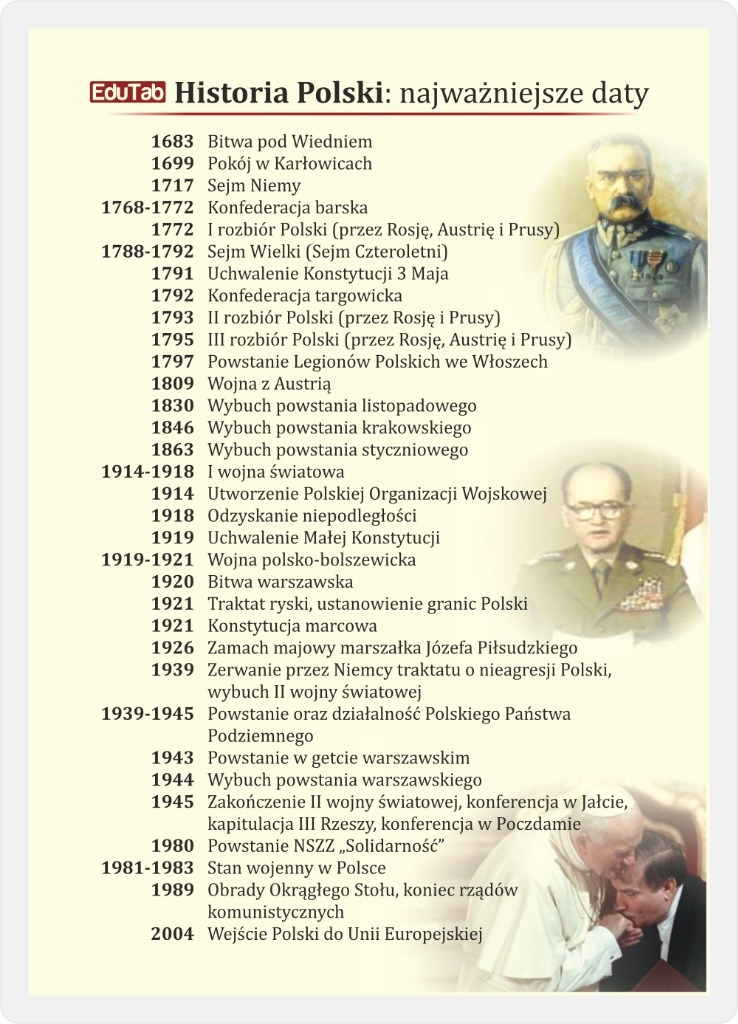 5 szt. - HISTORIA POLSKI NAJWAŻNIEJSZE DATY ściąga | Pyskowice | Kup ...